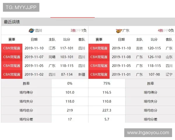 体育CBA2019联赛（cba体育赛事直播时间表）sports